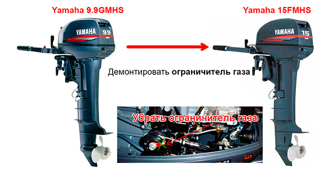 Для чего нужен коммутатор в лодочном моторе